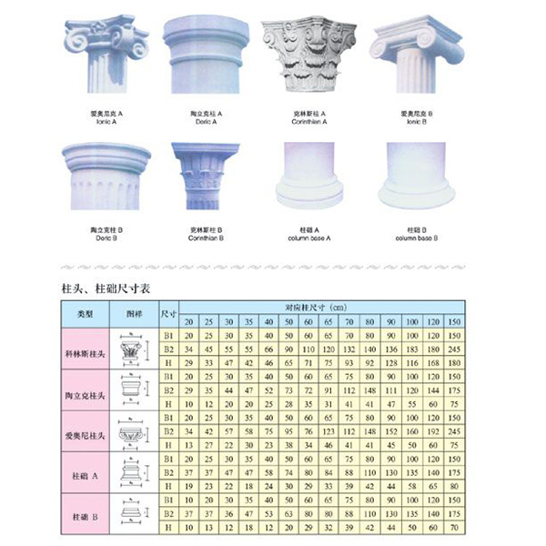 柱头、柱基